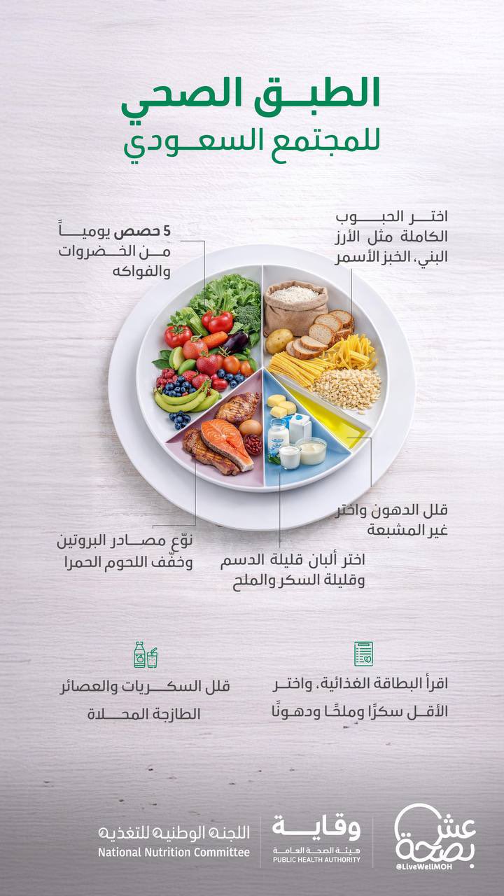 الطبق الصحي.. دعوة لتبني رؤية غذائية وطنية متوازنة