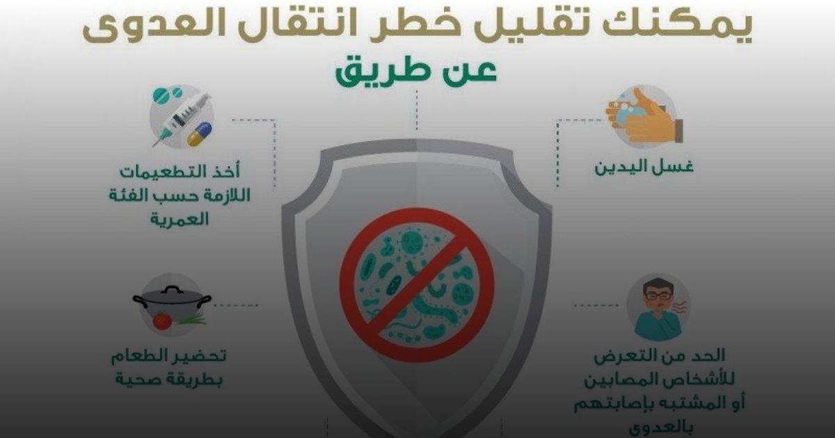 اليوم العالمي لمكافحة العدوى.. العالم يحذر من إصابة مريض من كل عشرة أثناء الرعاية الصحية