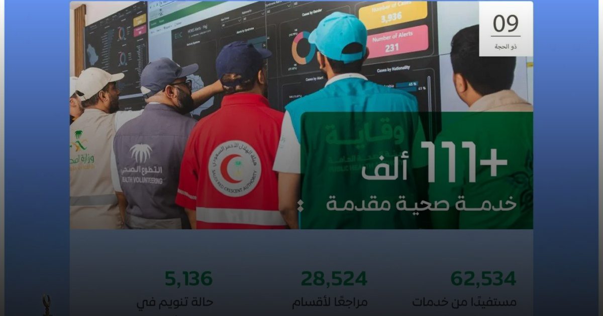 دعم ضيوف الرحمن بأكثر من 111 ألف خدمة صحية حتى التاسع من ذي الحجة