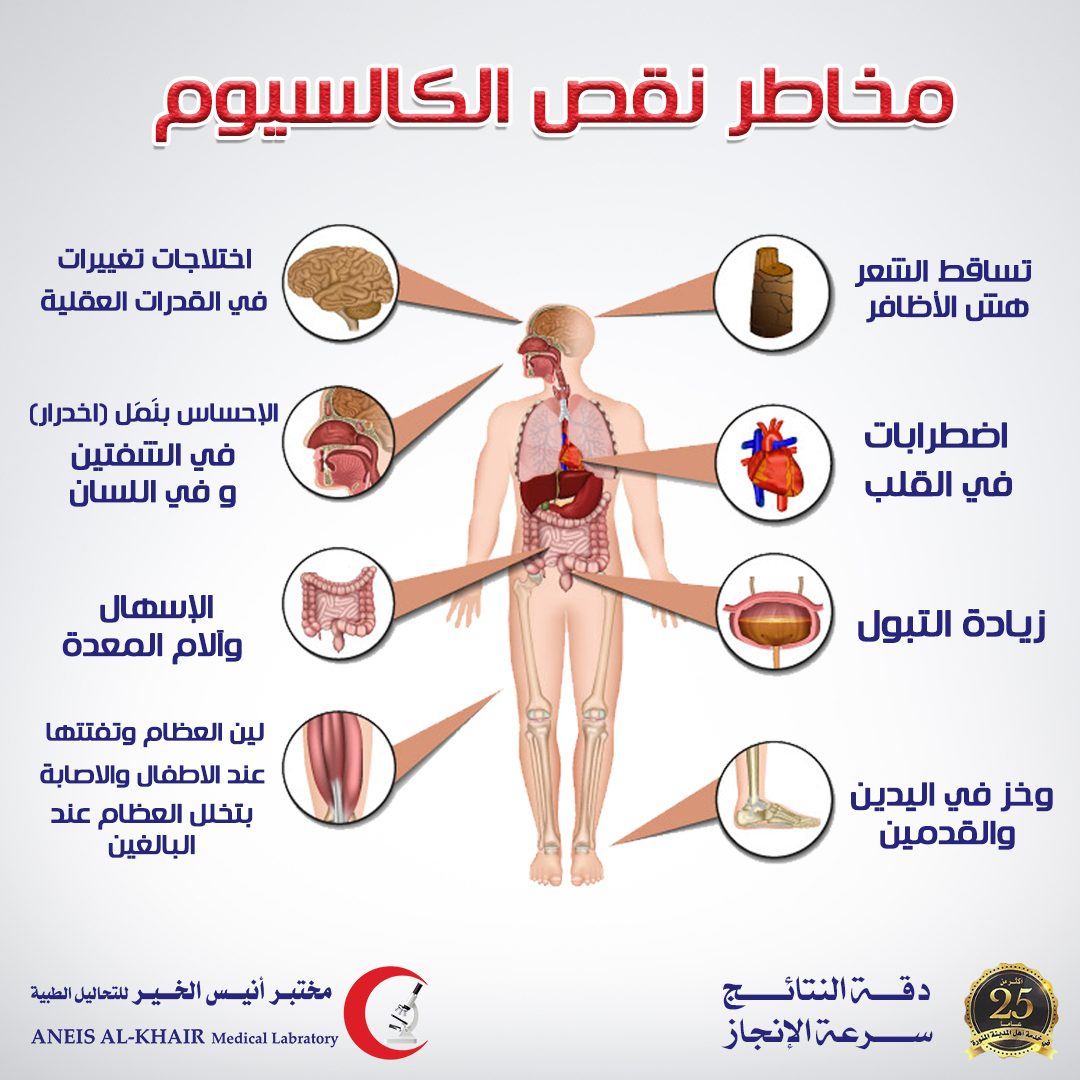 علامات نقص الكالسيوم في الجسم