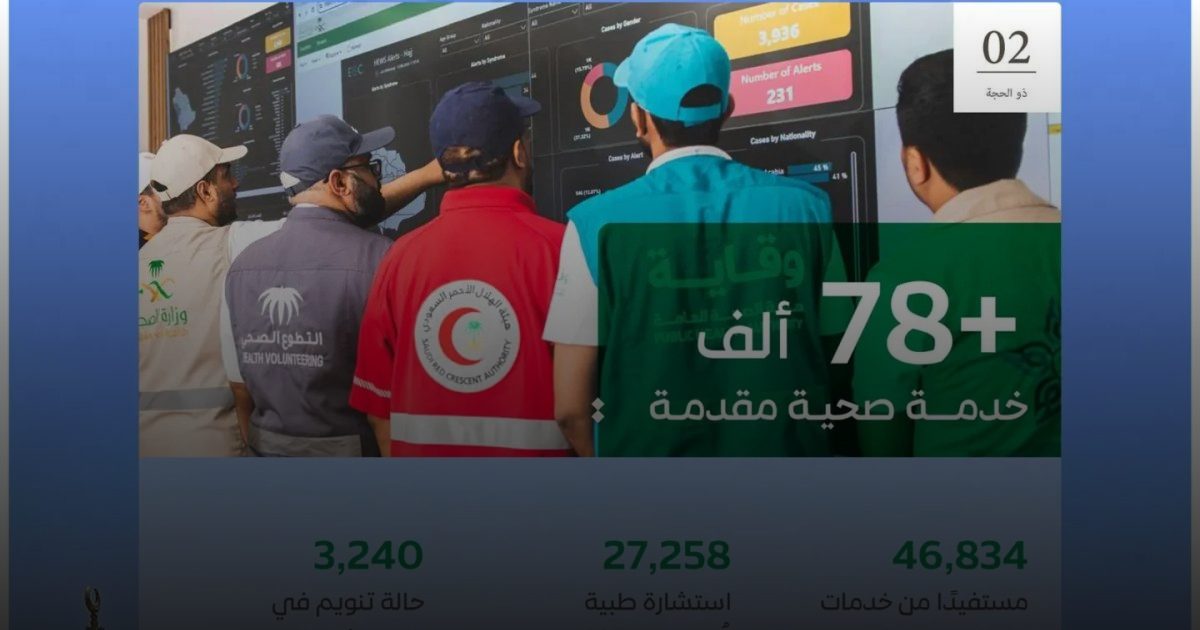 أكثر من  78 ألف خدمة صحية لضيوف الرحمن حتى ثاني أيام ذي الحجة