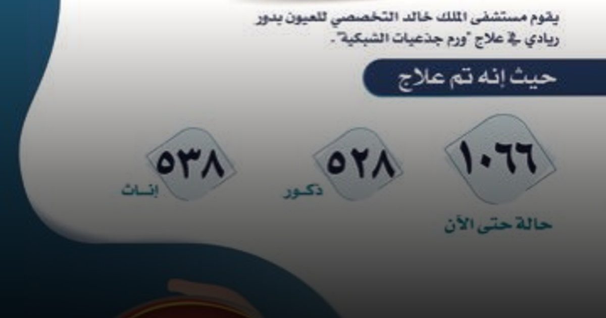 مستشفى الملك خالد للعيون:  أكثر من 1000 طفل تماثلوا للشفاء من ورم جذيعات الشبكية