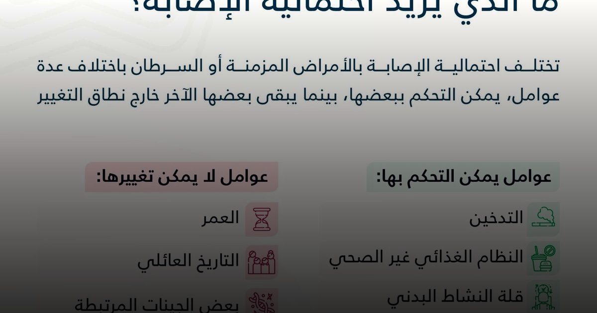 الوعي بـ "عوامل الخطورة" خريطة طريق لحماية صحتك