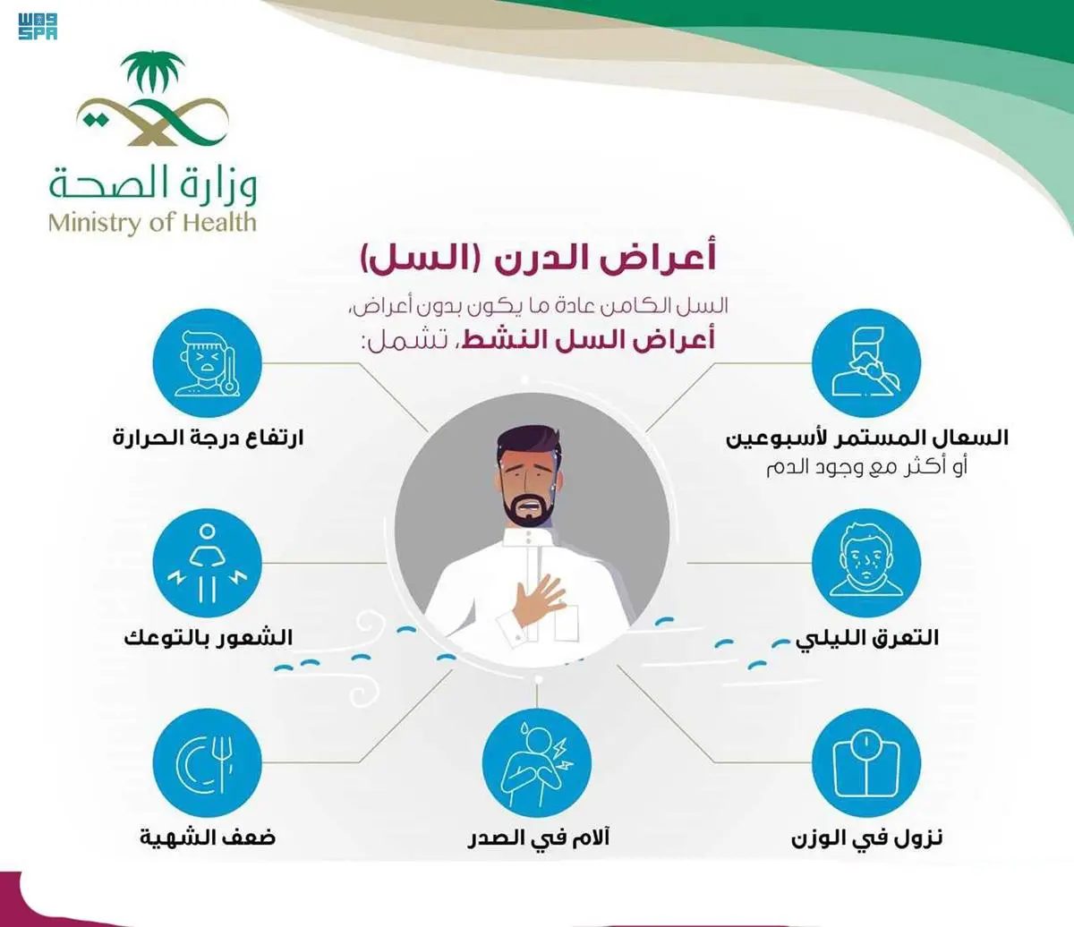 اليوم العالمي للدرن.. يرسخ الجهود المشتركة للقضاء على المرض وخفض معدل الإصابة