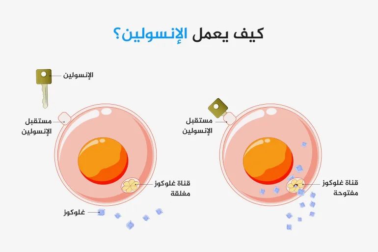هذه علامات مقاومة الأنسولين