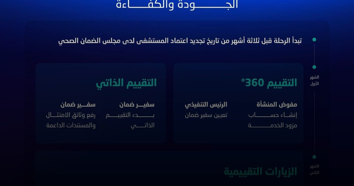 الضمان الصحي يكشف عن الخطوات المنهجية لتقييم مزوّدي الرعاية الصحية