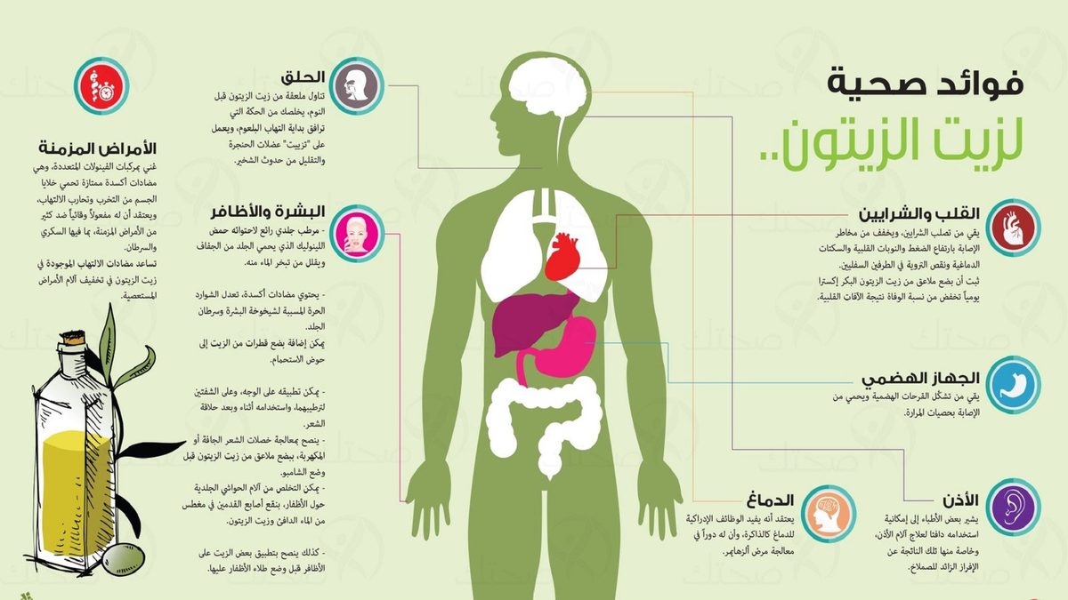 زيت الزيتون  يساعد في إنقاص الوزن وخفض نسب الكوليسترول