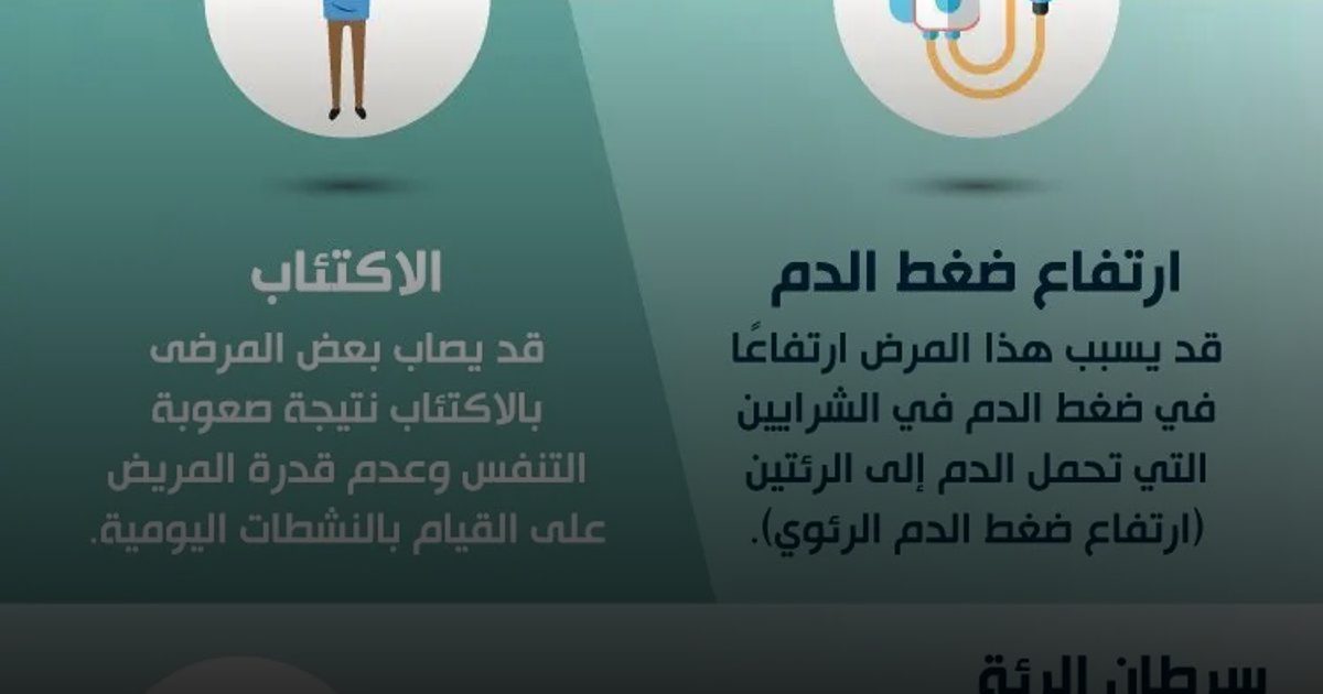 3.23 ملايين وفاة سنوياً : اليوم العالمي يحذر من "التشخيص الناقص" لمرض الانسداد الرئوي المزمن