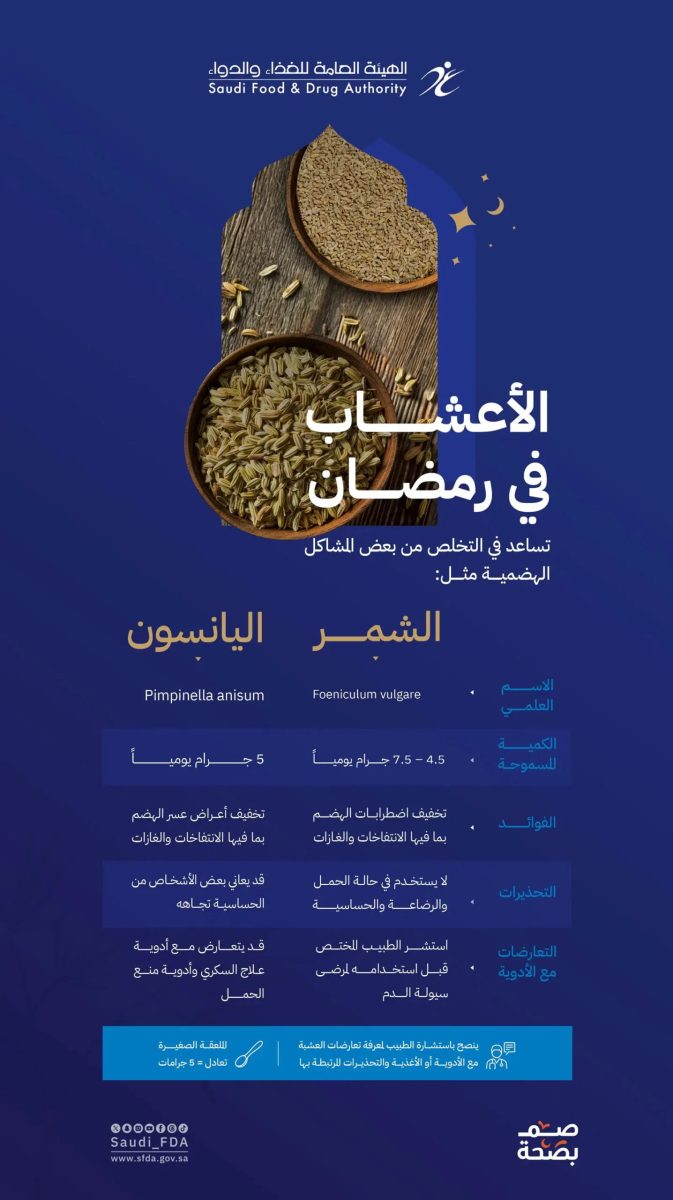 "الغذاء والدواء" توضح فوائد الشمر واليانسون في تحسين الهضم مع ضرورة الحذر في الاستخدام