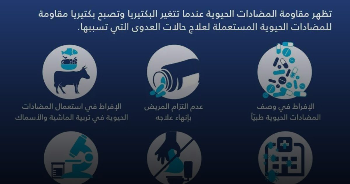 " إنفوزيد " مركب جديد قد يكون الدواء القادم للبكتيريا المقاومة للمضادات الحيوية