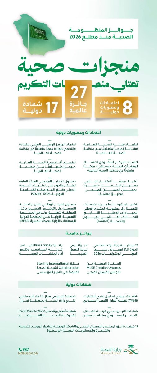 المنظومة الصحية تتوج بـ48 جائزة دولية واعتماد عالمي جديد