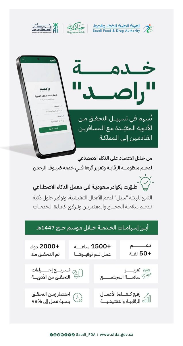 "الغذاء والدواء": خدمة "راصد" الذكية قلصت مدة التحقق من الأدوية المقيدة لحجاج بيت الله بنسبة 98%