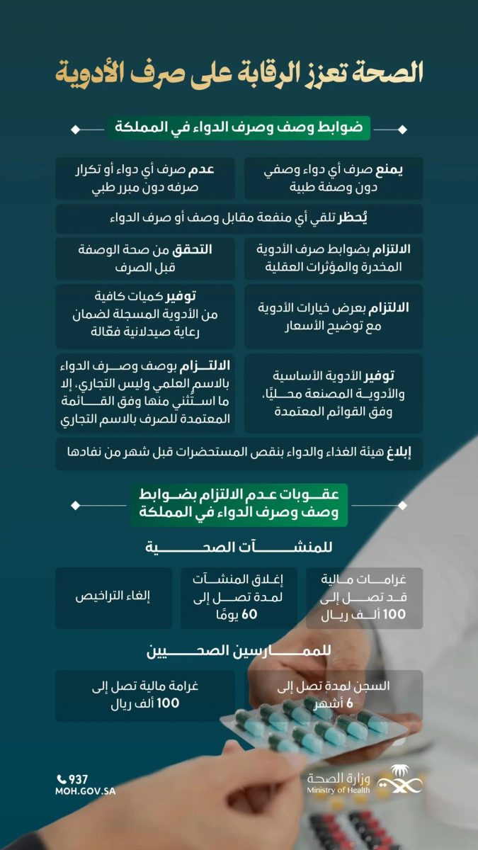 "الصحة" تكثف جهودها الرقابية لضمان الامتثال بالأنظمة المعتمدة في صرف الأدوية