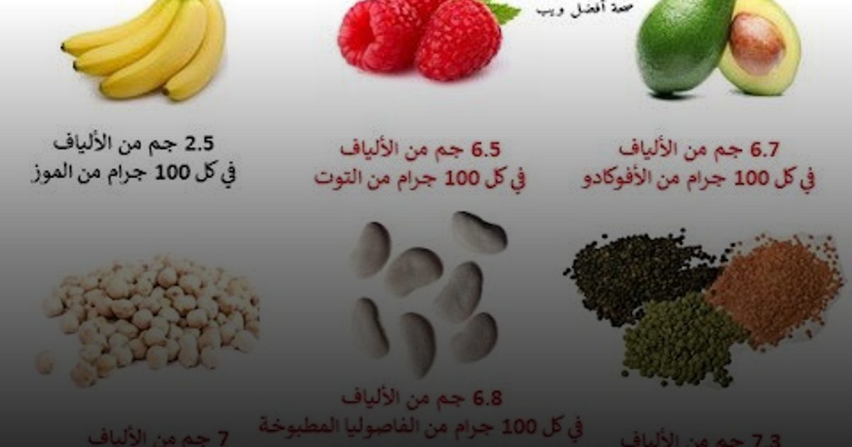 أسعد العرفه: ارتفاع سكر الدم والكوليسترول الضار والإمساك من أعراض نقص الألياف في النظام الغذائي