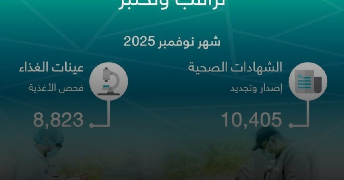 أمانة جدة تصدر وتجدد 10.405 شهادات صحية وتفحص 8.823 عينة غذاء خلال نوفمبر