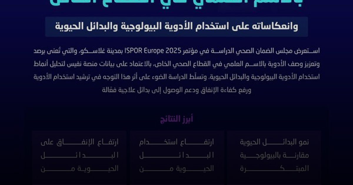 الضمان الصحي: دراسة وطنية تكشف نتائج إيجابية لوصف الأدوية بالاسم العلمي