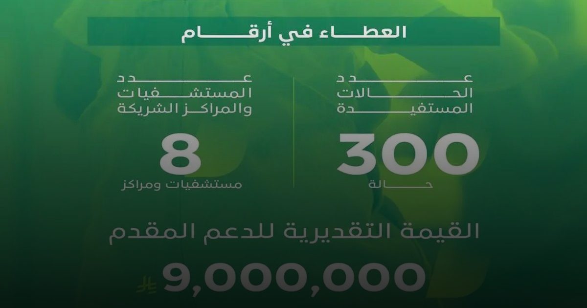صندوق الوقف الصحي يطلق مبادرة "وَليد" تزامنًا مع اليوم الوطني 95