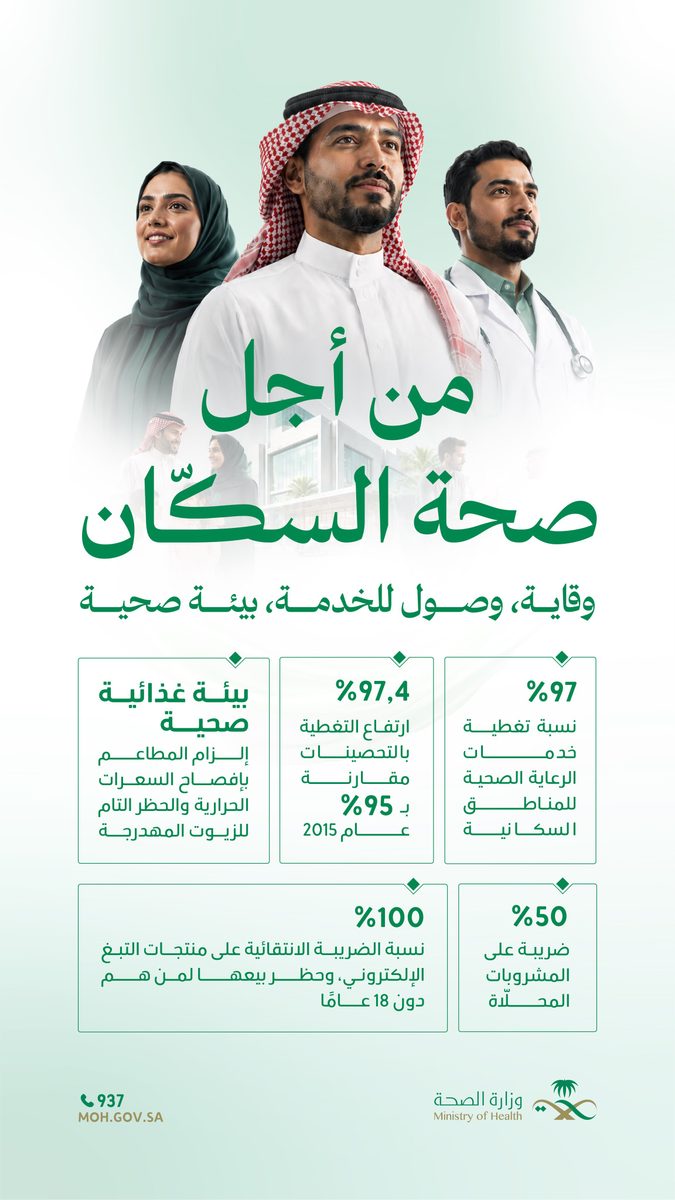 وزارة الصحة تبرز إنجازاتها الصحية في يوم السكان العالمي