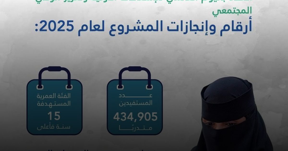 الصحة القابضة والتجمعات يفعّلون الحملة الوطنيّة للإسعافات الأولية