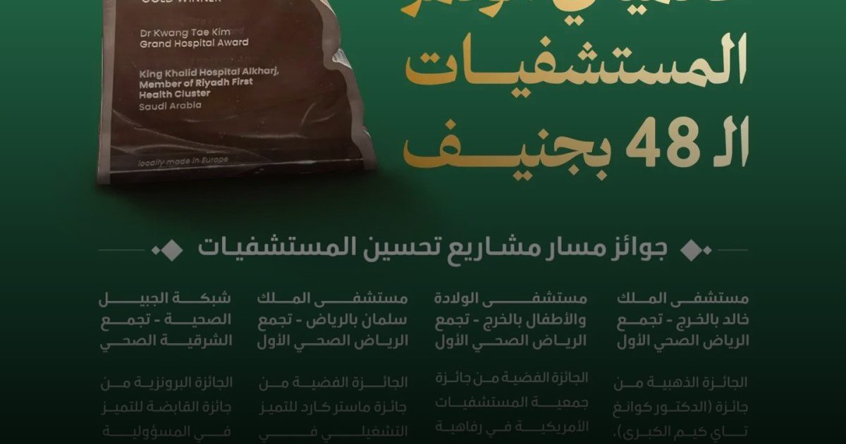 إنجاز عالمي: السعودية تحصد 18 جائزة دولية في المؤتمر العالمي للمستشفيات بجنيف