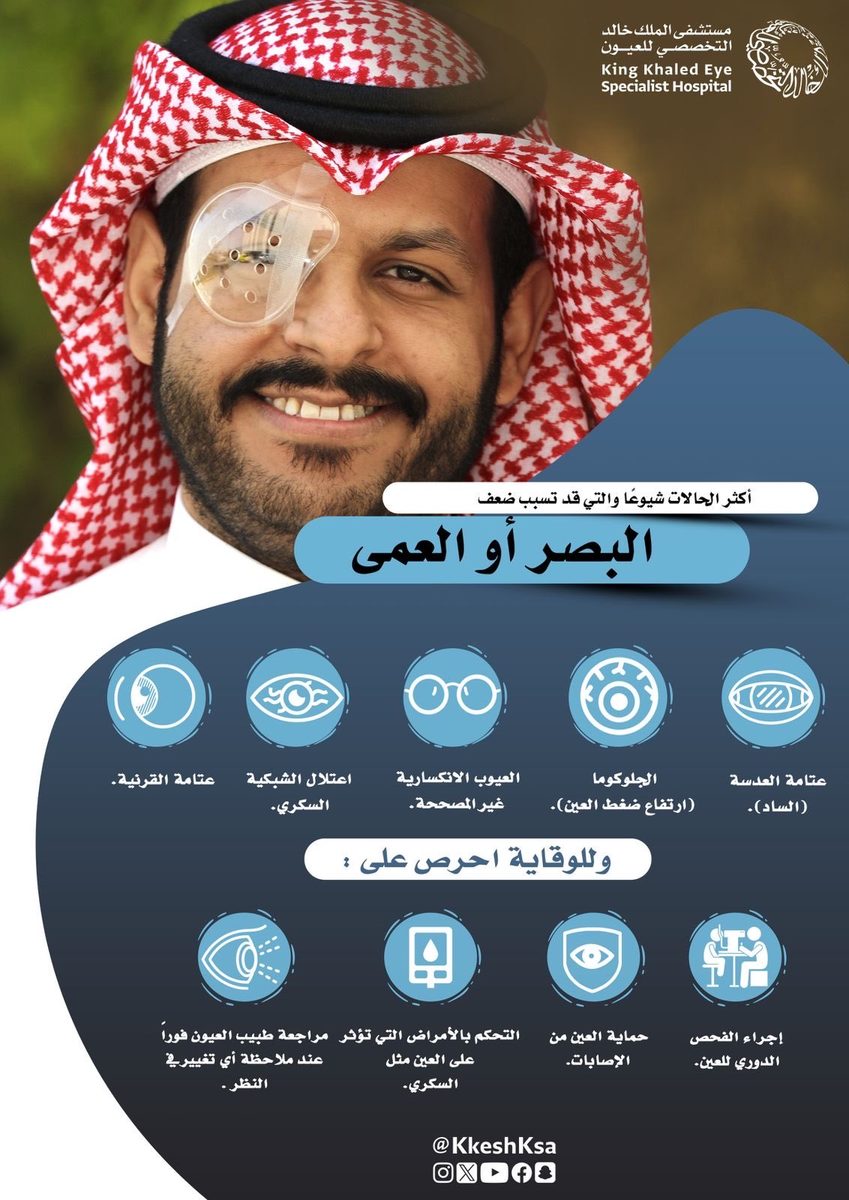 اكتشف أعداء الإبصار الخمسة: خارطة وقائية لإنقاذ عينيك