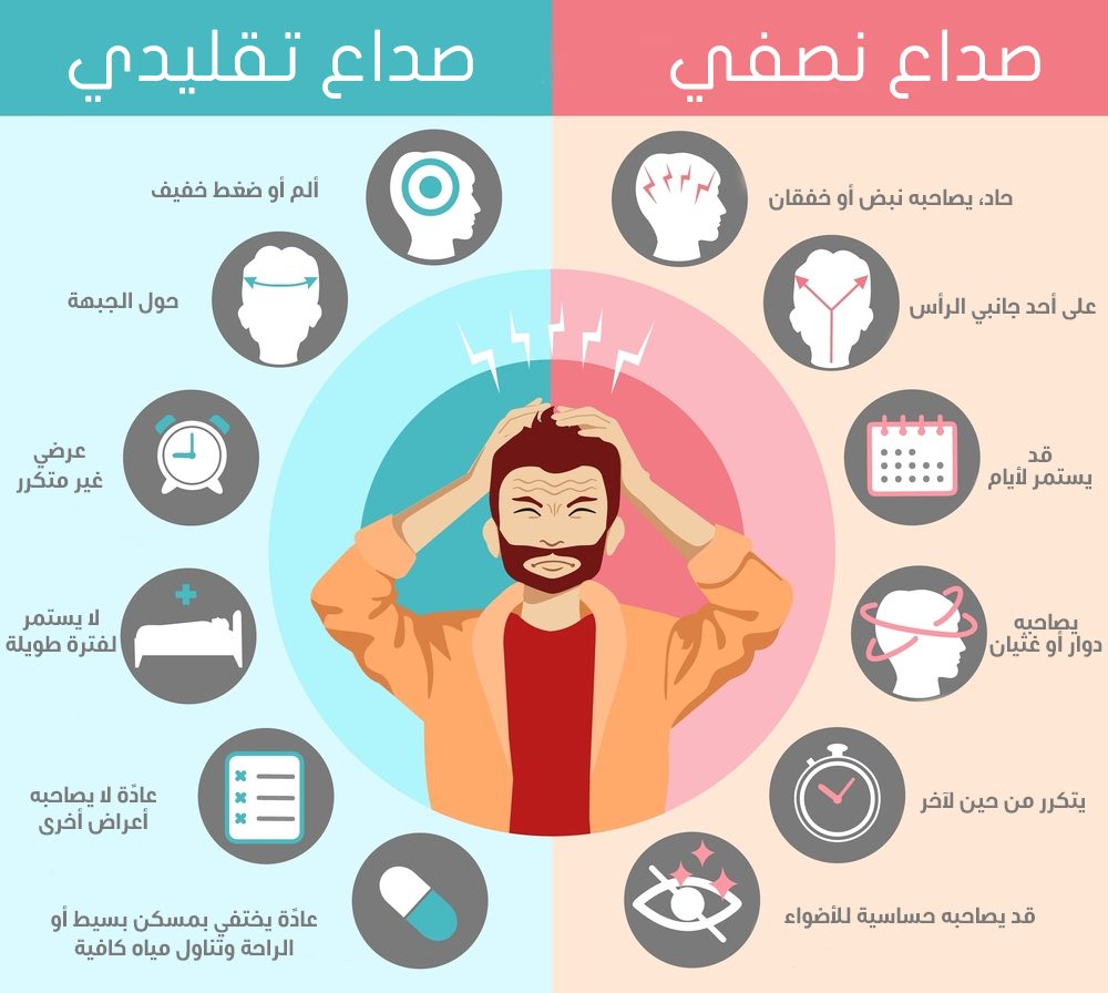 الصداع النصفي.. أسبابه وأعراضه وتأثير الصيام عليه