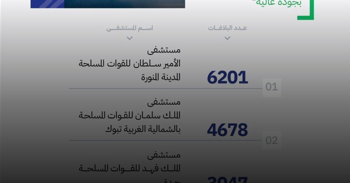 16,463 بلاغًا عن الأعراض الجانبية للأدوية خلال يونيو 2025