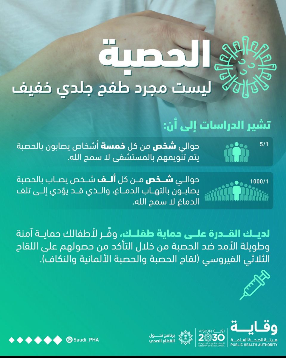 1 من كل 5 مصابين بالحصبة يدخلون "المستشفى"