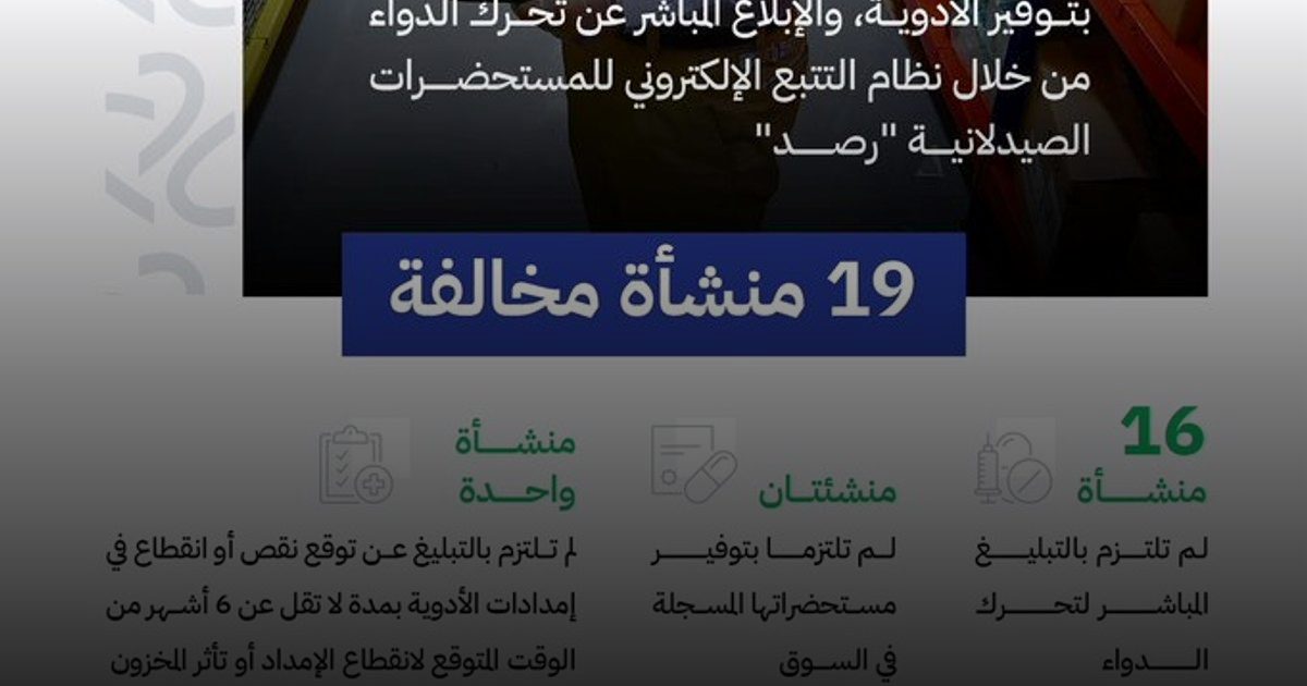 4 ملايين ريال غرامة لـ 19 منشأة صيدلية  مخالفة خلال مايو الماضي