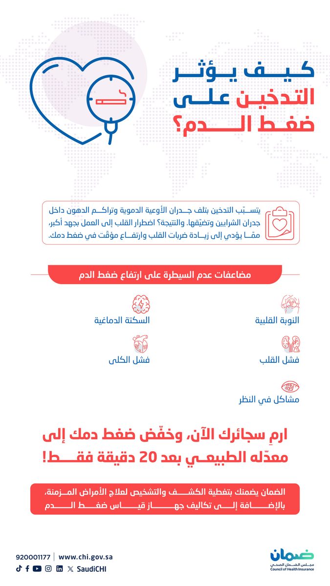 كيف يجبر التدخين عضلة القلب على مضاعفة جهودها؟