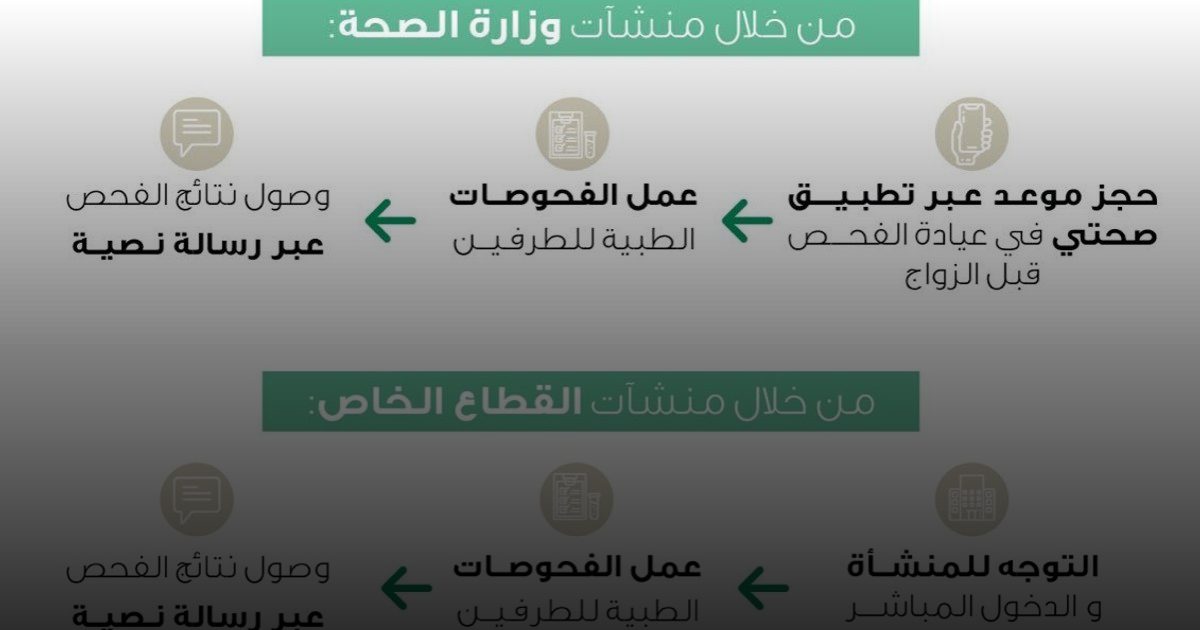 تجمع مكة الصحي يفعّل خدمة فحص ما قبل الزواج بمركز صحي العوالي