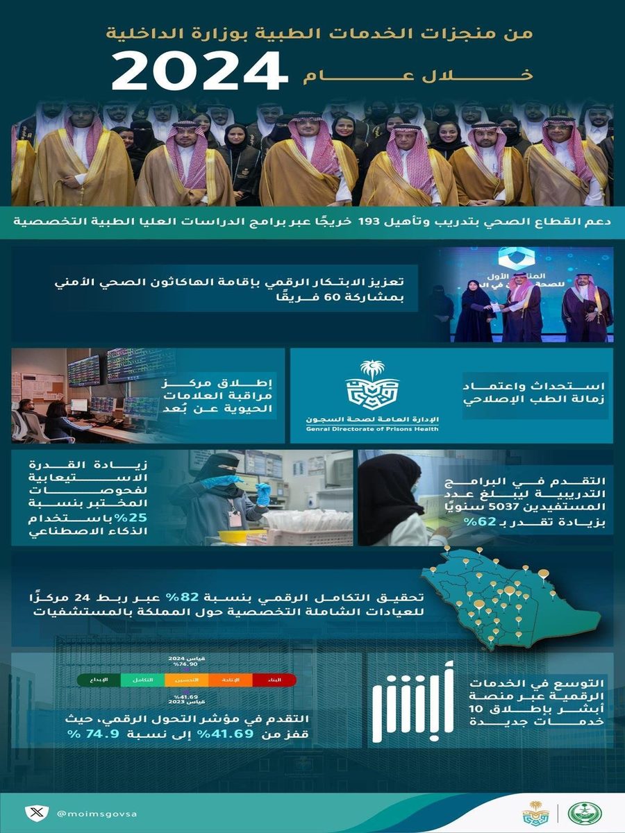 الخدمات الطبية بوزارة الداخلية 2024 إنجازات في التحول الرقمي والرعاية المتقدمة