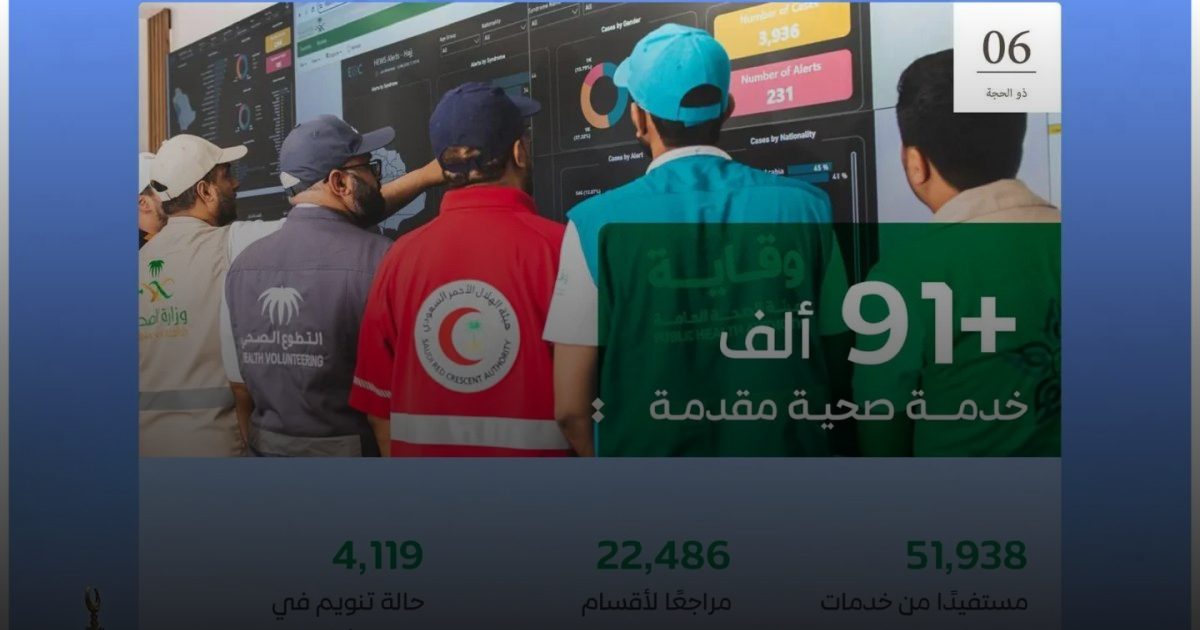 أكثر من 91 ألف خدمة صحية لحجاج بيت الله الحرام حتى السادس من ذي الحجة