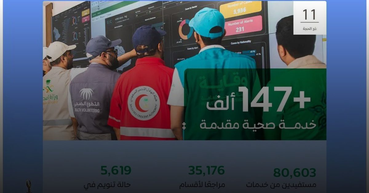 أكثر من 147 ألف خدمة صحية لضيوف الرحمن حتى الحادي عشر من ذي الحجة