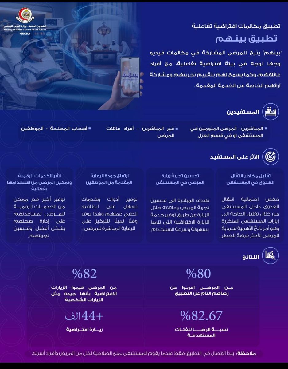 "بينهم".. تطبيق يعزز تواصل المرضى وأسرهم