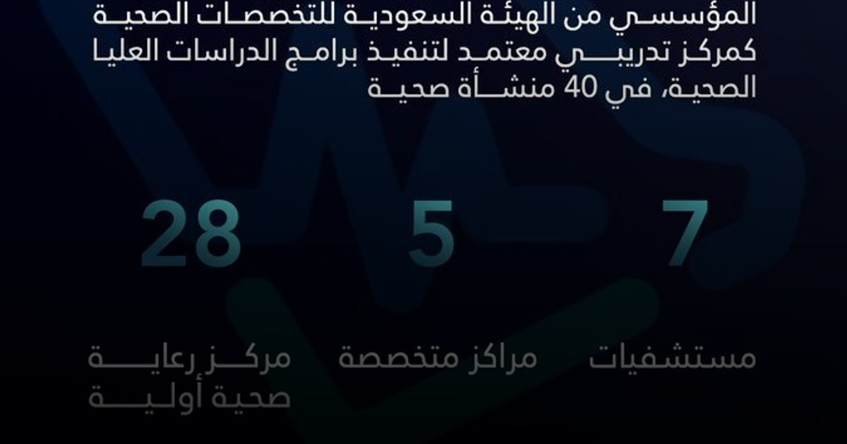 تجمُّع المدينة المنورة الصحّي يحصل على الاعتماد المؤسسي لتنفيذ برامج الدراسات العليا الصحية
