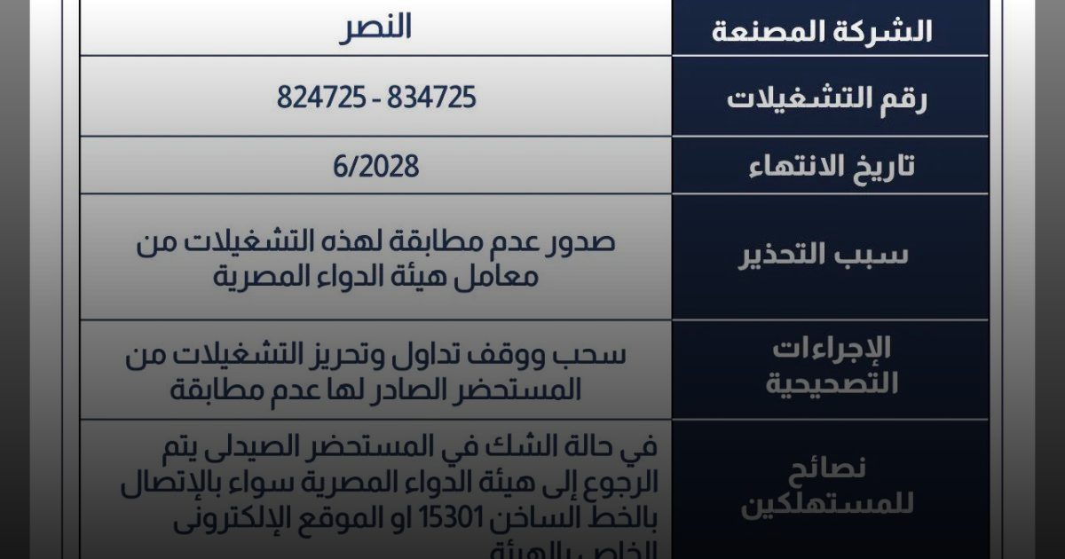 هيئة الدواء المصرية تسحب مستحضراً لعلاج النقرس من الصيدليات..