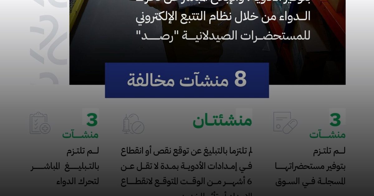 8 منشآت مخالفة وغرامة أكثر من مليون ريال