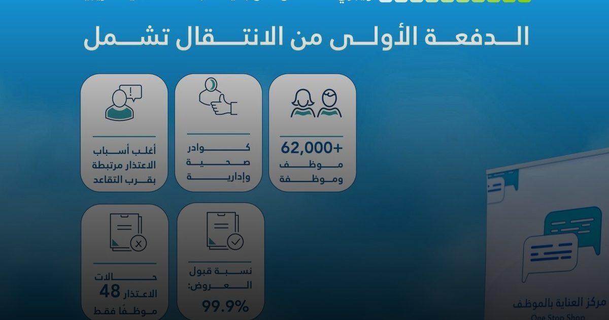عبر "لينكد إن".. ناصر الحقباني يعلن نجاح انتقال 62 ألف كادر إلى الصحة القابضة