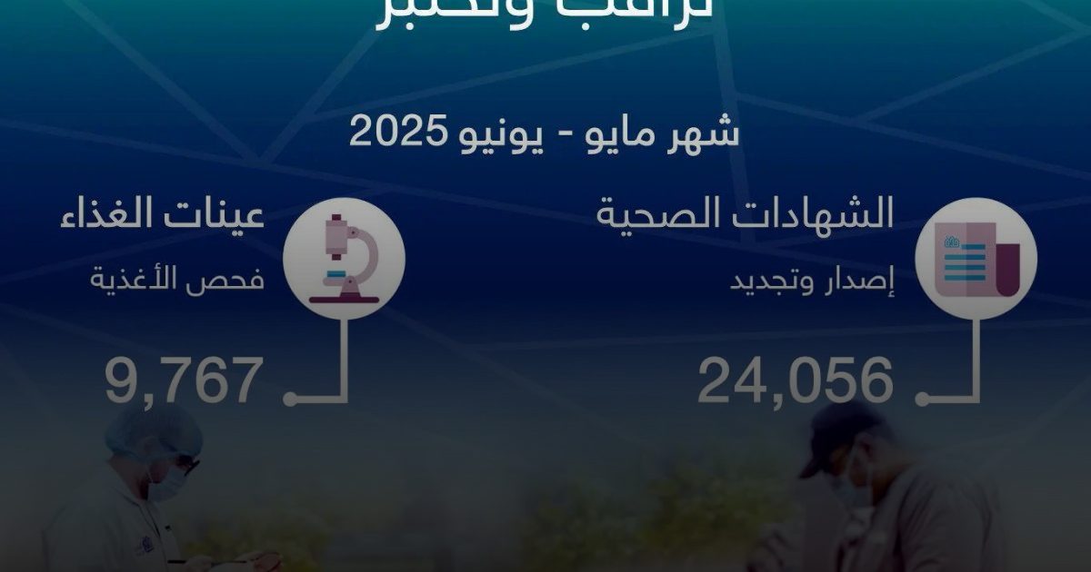 "أمانة جدة" تفحص 9,767 عينة غذاء خلال شهري مايو ويونيو