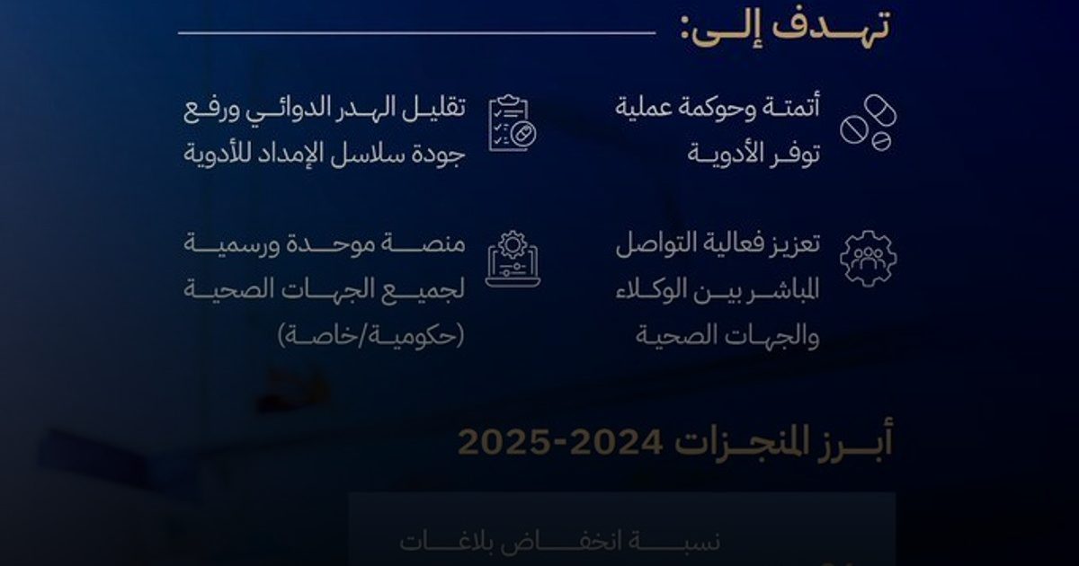 خدمة "العرض والطلب" تقلص بلاغات نقص الأدوية بنسبة 65%