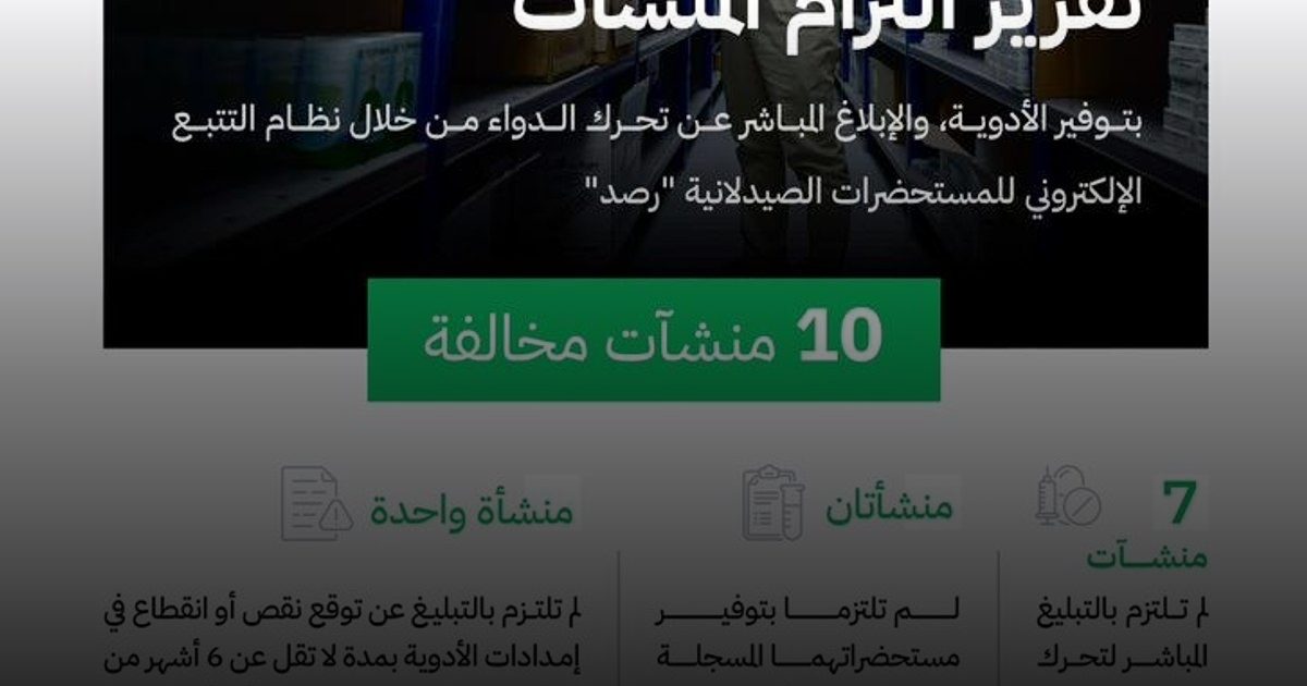 بقيمة 1.7 مليون ريال.. "الغذاء والدواء" تضرب بيد من حديد وتخالف 10 منشآت صيدلية