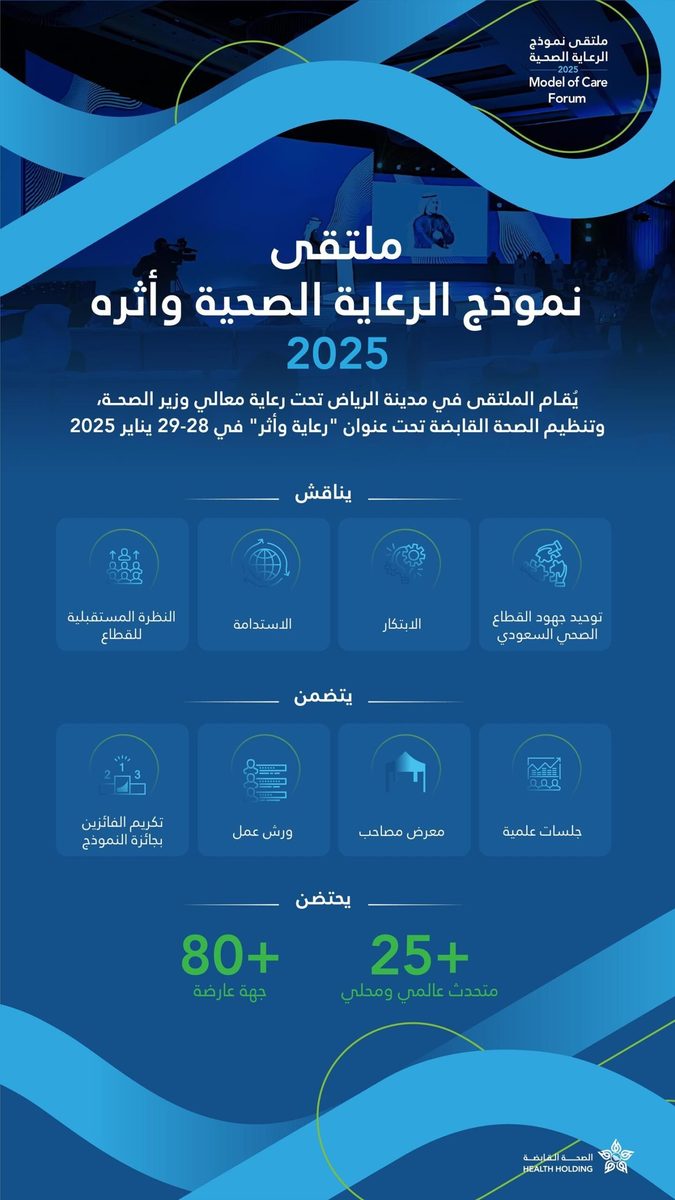ملتقى الرعاية الصحية 2025 يبحث نموذجًا يلبي تطلعات المستقبل