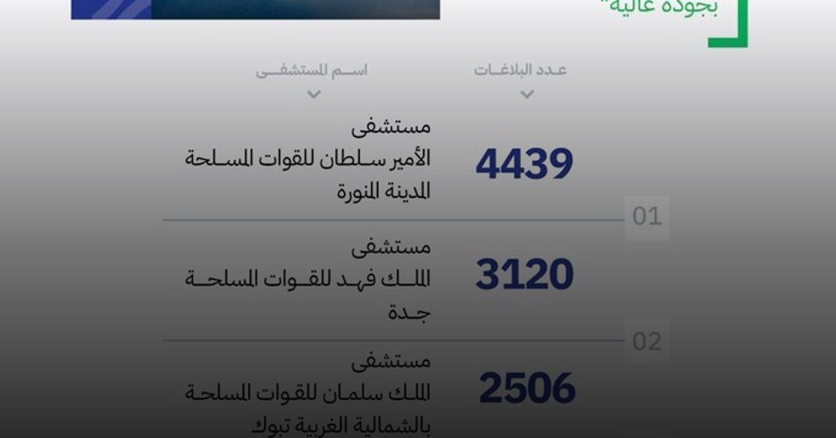 قائمة المستشفيات والمراكز الصحية التي أبلغت الهيئة بالأعراض الجانبية لشهر مايو 2025