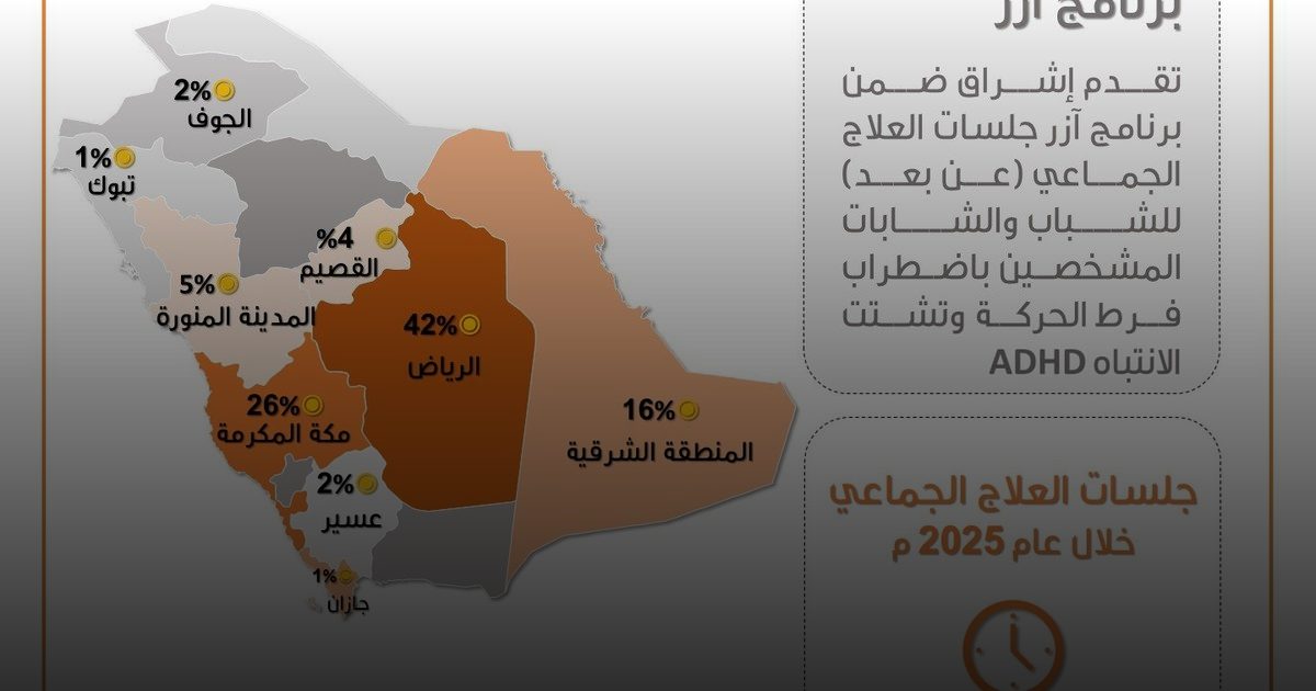 تجربة رائدة في العلاج النفسي الجماعي لاضطراب فرط الحركة وتشتت الانتباه