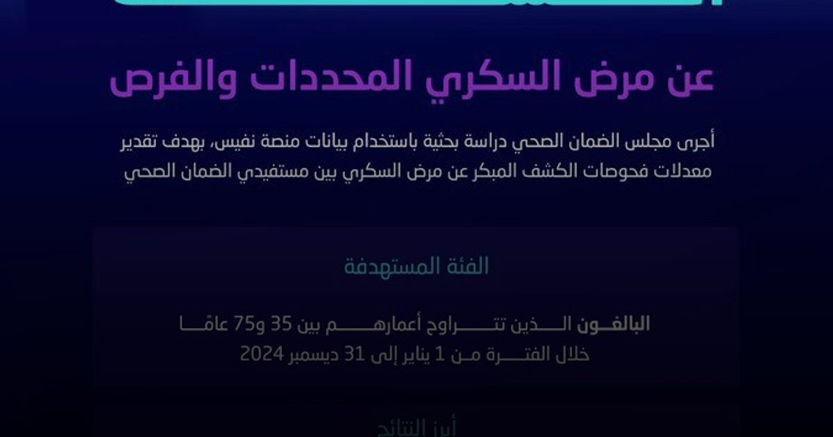 "29% فقط يفحصون السكري": الضمان الصحي يدعو لتصحيح التفاوت في برامج الكشف المبكر