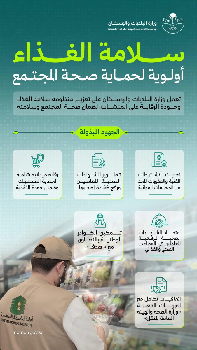 البلديات والإسكان تشدد على التزام المنشآت الغذائية بالاشتراطات الصحية