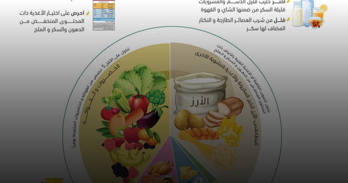 بوصلة "الطبق السعودي": السيادة للمناخ والبيئة المحلية