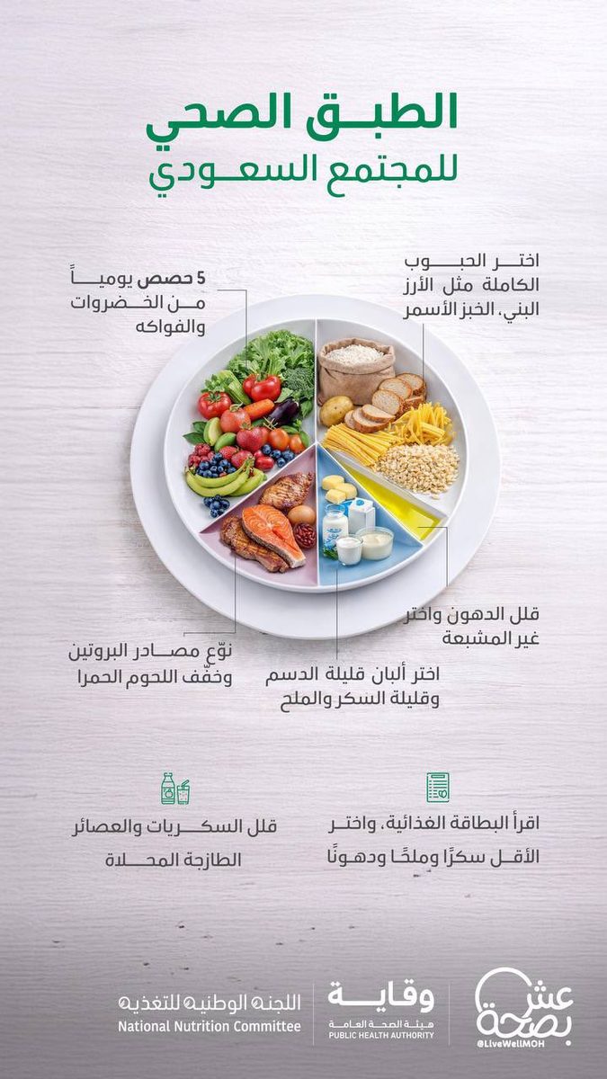 الطبق الصحي.. دعوة لتبني رؤية غذائية وطنية متوازنة