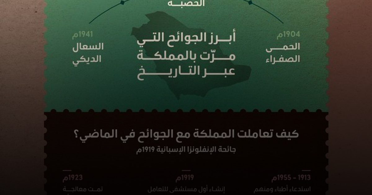 يوم التأسيس.. ثلاثة قرون من حماية الروح وبناء المجد الصحي